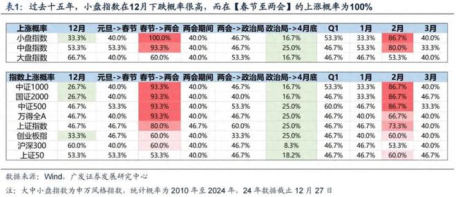 5大方向连跌1年业绩有望大增迎来炒作AG真人百家乐每年1月必炒业绩报这(图16)