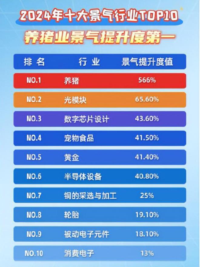 5大方向连跌1年业绩有望大增迎来炒作AG真人百家乐每年1月必炒业绩报这(图28)