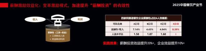 企如何长期“活下去”AG真人平台app餐