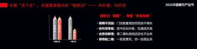 企如何长期“活下去”AG真人平台app餐(图2)