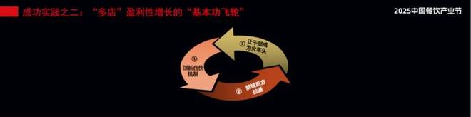 企如何长期“活下去”AG真人平台app餐(图6)