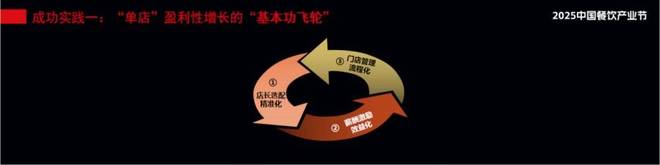 企如何长期“活下去”AG真人平台app餐(图8)