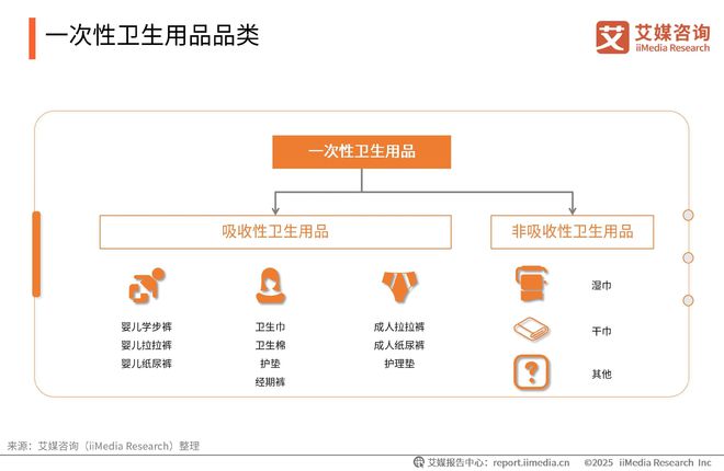 次性卫生用品产业现状及消费者需求洞察报告AG真人国际厅2025-2030年中国一(图8)