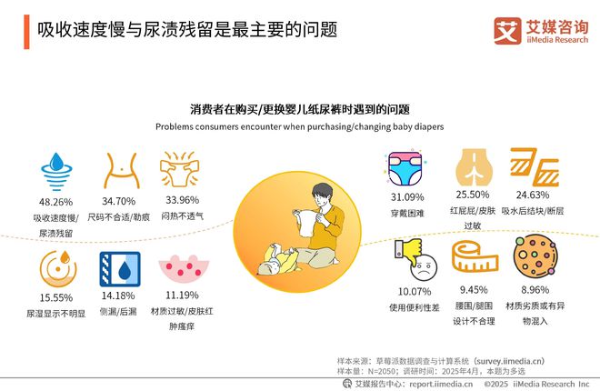 次性卫生用品产业现状及消费者需求洞察报告AG真人国际厅2025-2030年中国一(图3)