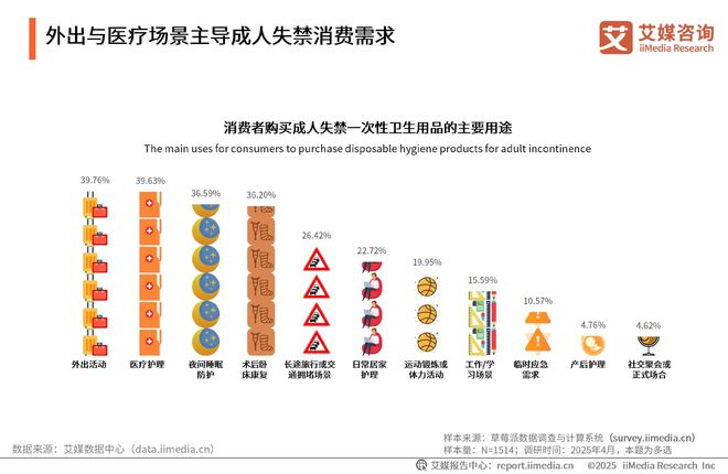 次性卫生用品产业现状及消费者需求洞察报告AG真人国际厅2025-2030年中国一(图13)
