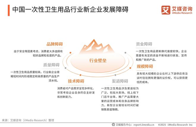 次性卫生用品产业现状及消费者需求洞察报告AG真人国际厅2025-2030年中国一(图10)