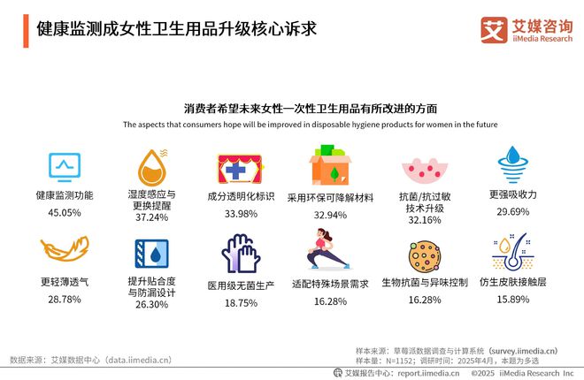 次性卫生用品产业现状及消费者需求洞察报告AG真人国际厅2025-2030年中国一(图12)