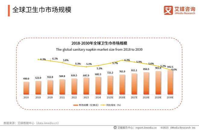次性卫生用品产业现状及消费者需求洞察报告AG真人国际厅2025-2030年中国一