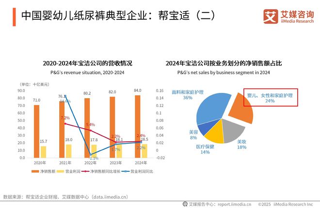 次性卫生用品产业现状及消费者需求洞察报告AG真人国际厅2025-2030年中国一(图6)