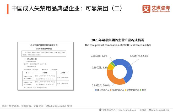 次性卫生用品产业现状及消费者需求洞察报告AG真人国际厅2025-2030年中国一(图2)