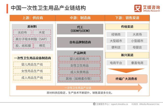 次性卫生用品产业现状及消费者需求洞察报告AG真人国际厅2025-2030年中国一(图20)