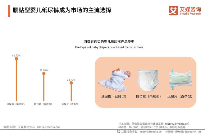 次性卫生用品产业现状及消费者需求洞察报告AG真人国际厅2025-2030年中国一(图16)