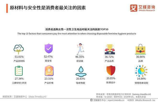 次性卫生用品产业现状及消费者需求洞察报告AG真人国际厅2025-2030年中国一(图15)