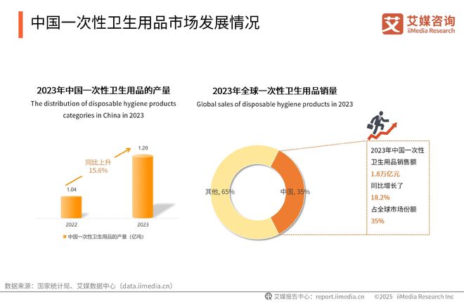 次性卫生用品产业现状及消费者需求洞察报告AG真人国际厅2025-2030年中国一(图18)