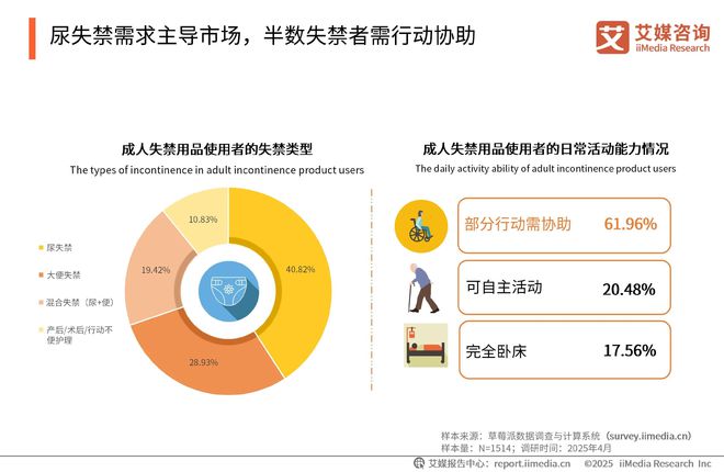 次性卫生用品产业现状及消费者需求洞察报告AG真人国际厅2025-2030年中国一(图21)