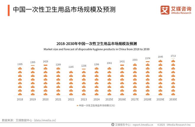 次性卫生用品产业现状及消费者需求洞察报告AG真人国际厅2025-2030年中国一(图19)