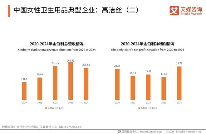次性卫生用品产业现状及消费者需求洞察报告AG真人国际厅2025-2030年中国一(图17)