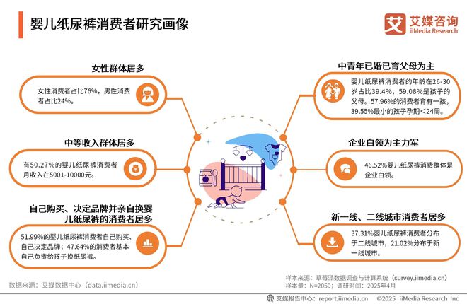 次性卫生用品产业现状及消费者需求洞察报告AG真人国际厅2025-2030年中国一(图22)