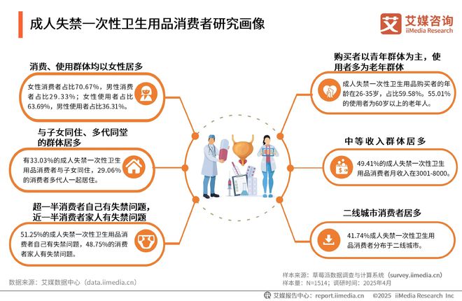 次性卫生用品产业现状及消费者需求洞察报告AG真人国际厅2025-2030年中国一(图14)