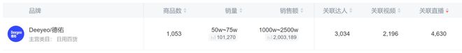 2亿单这个类目杀出超级黑马AG真人旗舰厅登录单品爆卖(图9)