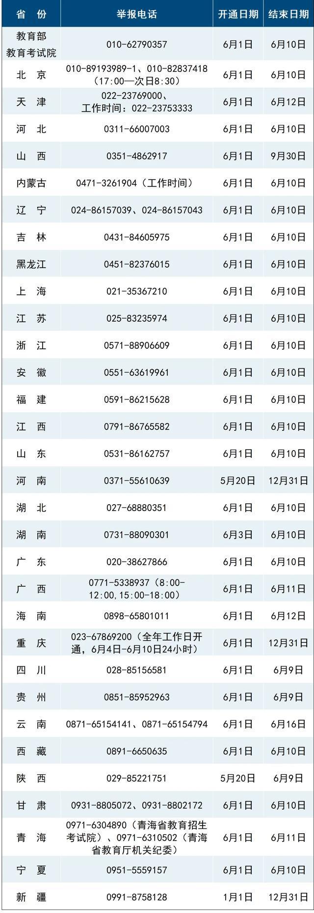 将启用AI监考这些动作会被监测AG真人高考举报电线多地高考(图2)